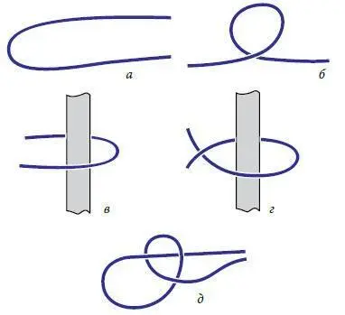 Рис 1 Основные элементы применяемые при вязке узлов а открытая петля б - фото 1