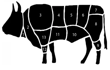 Рис 1 Классификация говядины 1 зарез 2 шея 3 лопаточная часть 4 - фото 3