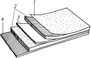 Рис 1 Слои двустороннего рулонного гидроизоляционного материала 1 верхний - фото 4