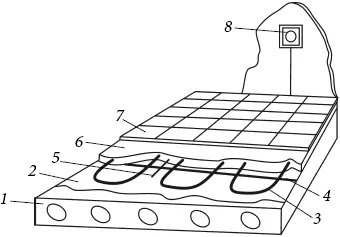 Рис 28 Система теплый пол под другими напольными покрытиями 1 плита - фото 49