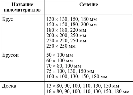Доски полученные из центральной части называются сердцевинными и часто имеют - фото 41