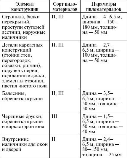 ЛИСТОВЫЕ ДРЕВЕСНЫЕ МАТЕРИАЛЫ В строительной индустрии помимо лесо и - фото 47