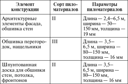 ЛИСТОВЫЕ ДРЕВЕСНЫЕ МАТЕРИАЛЫ В строительной индустрии помимо лесо и - фото 48
