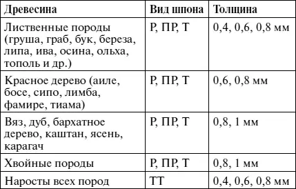 В продаже представлен строганый обрезной обрезается по длине с двух сторон - фото 134