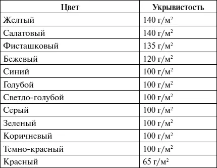 Масляные краски следует проверить на высыхание Если приобретена готовая к - фото 168