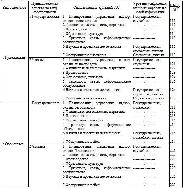 Разделение объектов по виду собственности определяет какие интересы - фото 4