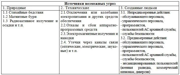 Угрозы первой группы независимы от людей Угрозы подгруппы 11 связаны с прямым - фото 5