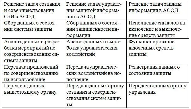Вопрос 2 Унифицированная концепция защиты информации Унифицированной - фото 15