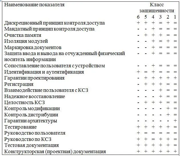 Обозначения нет требований к данному классу новые или - фото 17