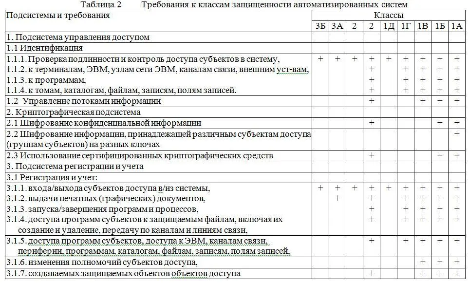 Данные требования являются составной частью критериев защищенности - фото 18