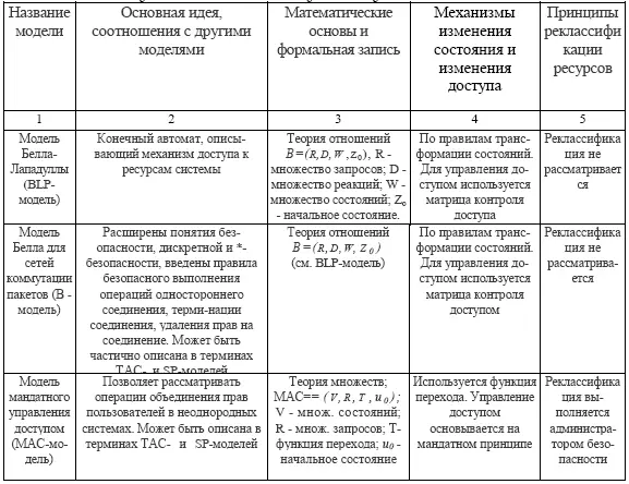 Определение 1Ресурсом системы называется любое устройство программа функция - фото 20