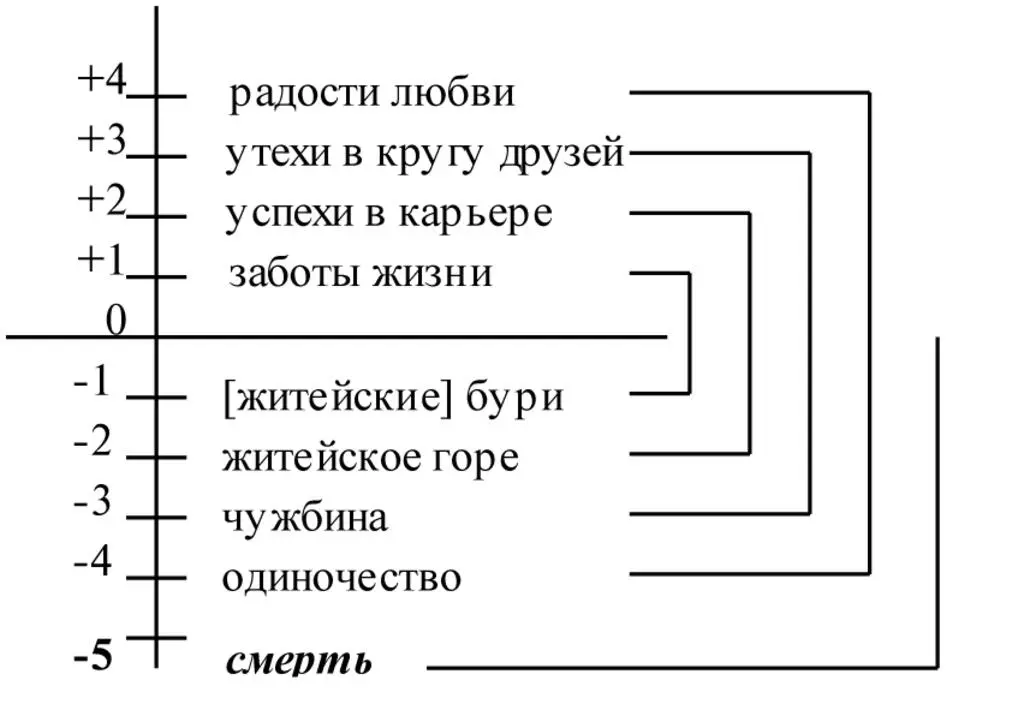 Концентричность структуры содержания Смысловыми оппозиционными парами - фото 1