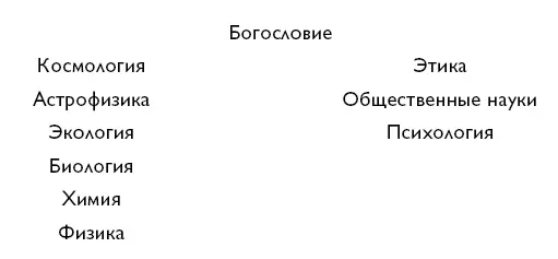 Основание системы образуют физика химия и биология а затем науки делятся на - фото 2