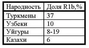 После прихода эрбинов на Русскую равнину оставляя за собой цепь - фото 48