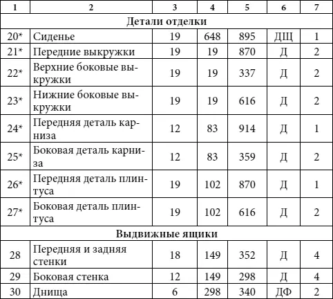 Примечание звездочкой обозначены заготовки деталей которые выпиливают с - фото 7