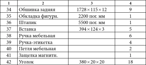 Сервант Вместительность и изящность таковы главные требования предъявляемые - фото 44