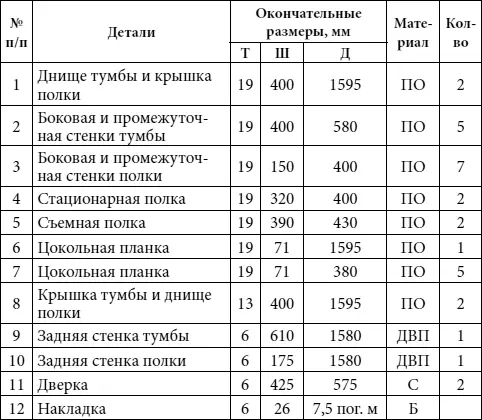 Обозначения материалов ПО деревоплита ДСП или МДФ облицованная ДВП - фото 46