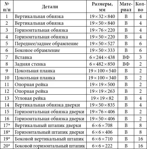 Примечание звездочкой обозначены заготовки деталей которые выпиливаются с - фото 48