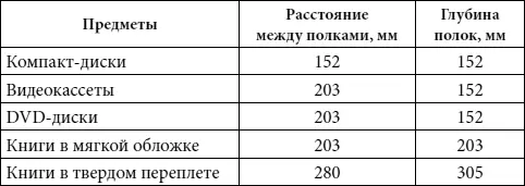 Выбирая высоту установки полок позаботьтесь о том чтобы они были - фото 52