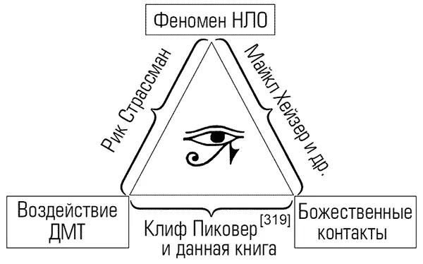 Рис 91 Проявления нелокального универсума 319 Клиффорд Пиковер - фото 5