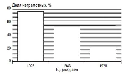 Источник United Nations Educational Scientific and Cultural Organization The - фото 4