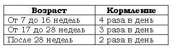 Следите за количеством еды жидкий стул свидетельствует о переедании сухой - фото 41