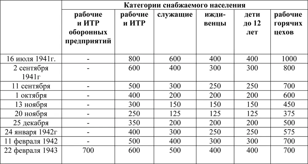 День 25 декабря В связи с тем что сосредоточение резервных армий - фото 274