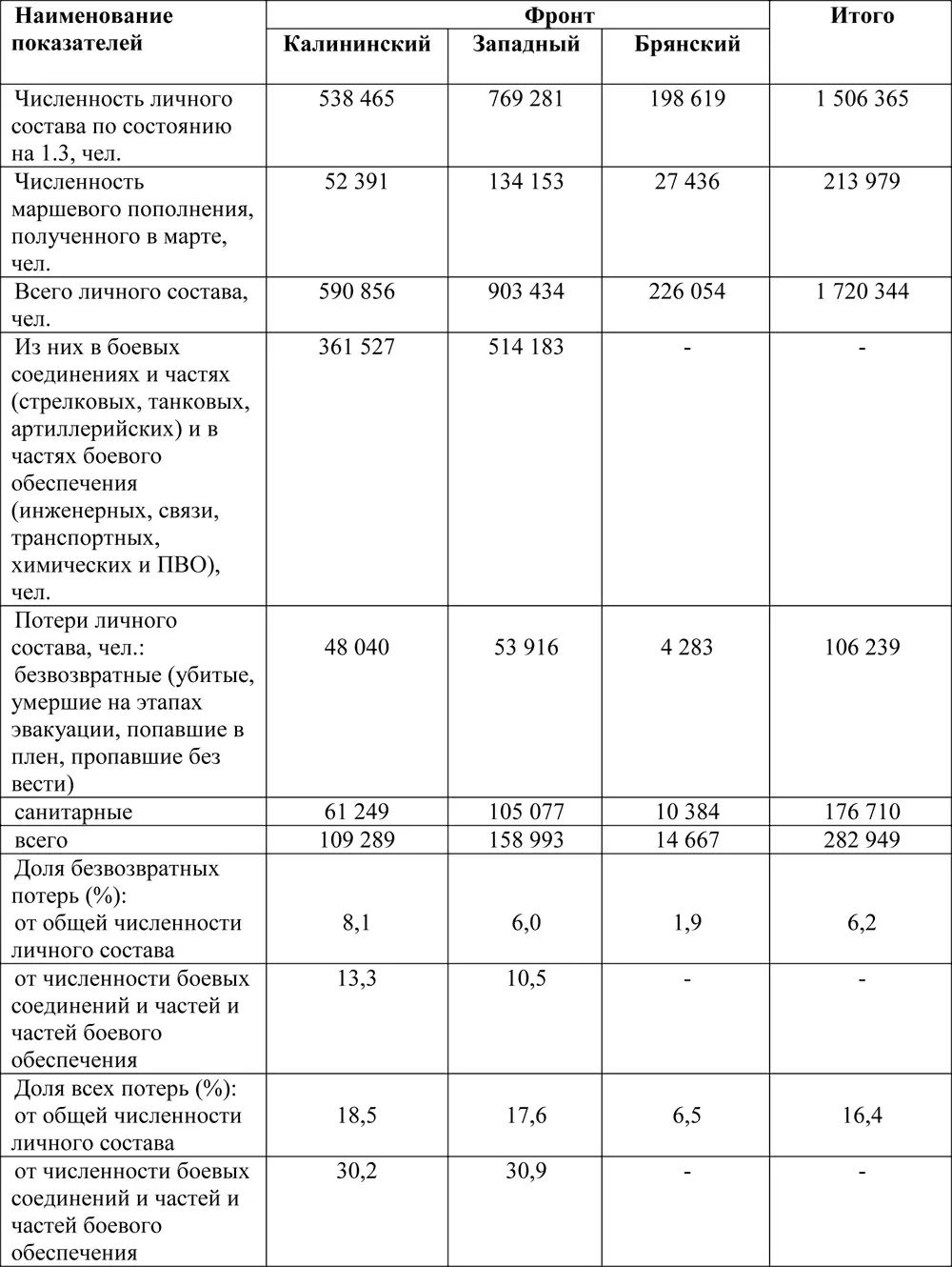 Великая Отечественная Битва под Москвой сб документов т 15 Группа армий - фото 232