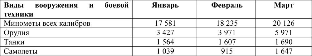 Цех сборки танков Т34 на заводе Красное Сормово г Горький Наряду с - фото 241