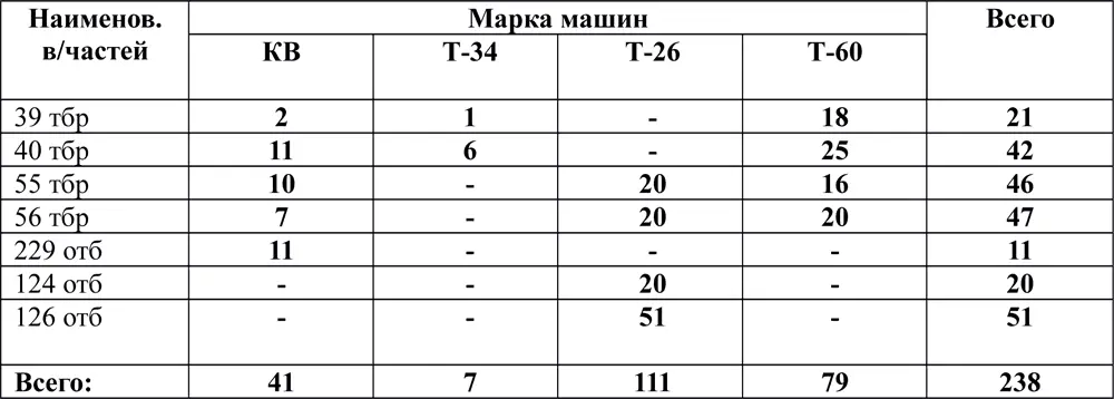 Открытый характер местности Керченского полуострова предопределяет успех - фото 114