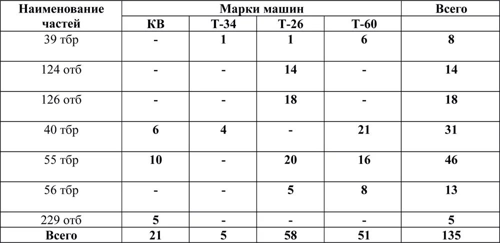К полудню 10 мая В 39й танковой бригаде подполковник Ф В Румянцев - фото 133