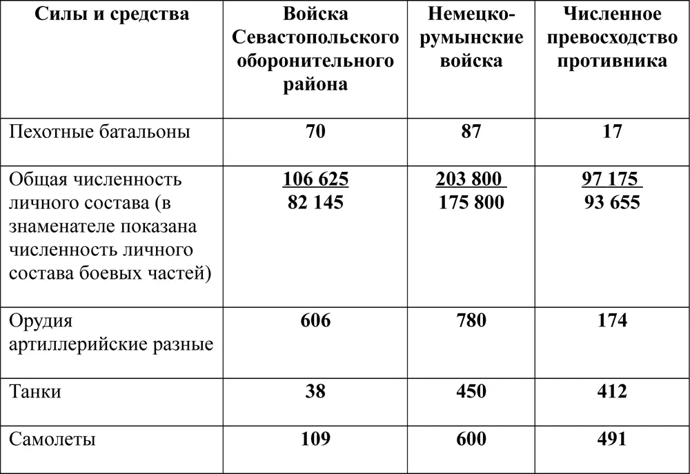11я немецкая армия не только имеет превосходство в силах и средствах но и - фото 250