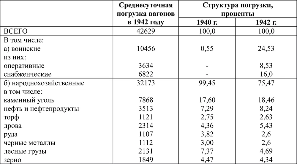 10 июля 1942 г Пятница На некоторых участках Севастополя бои не - фото 531
