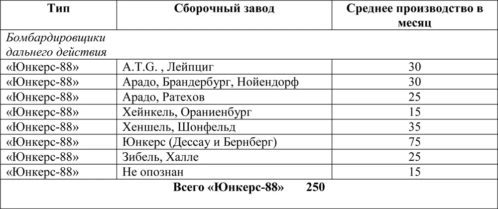 Получено 23 сентября 1942 года 460й день войны 24 сентября 1942 г в - фото 108
