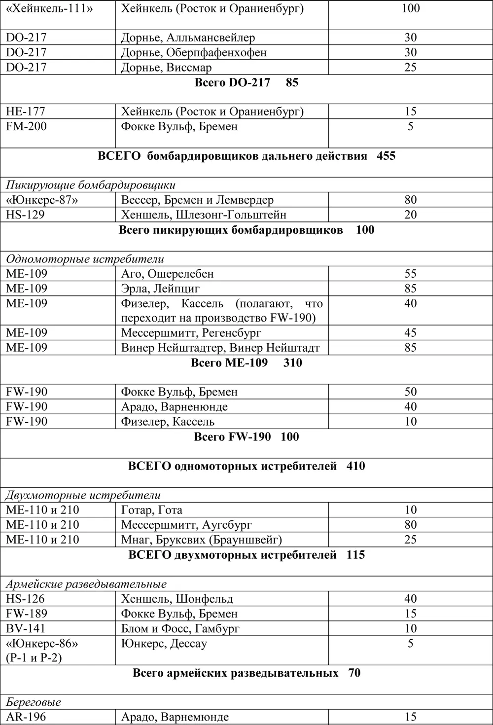 Получено 23 сентября 1942 года 460й день войны 24 сентября 1942 г в - фото 109