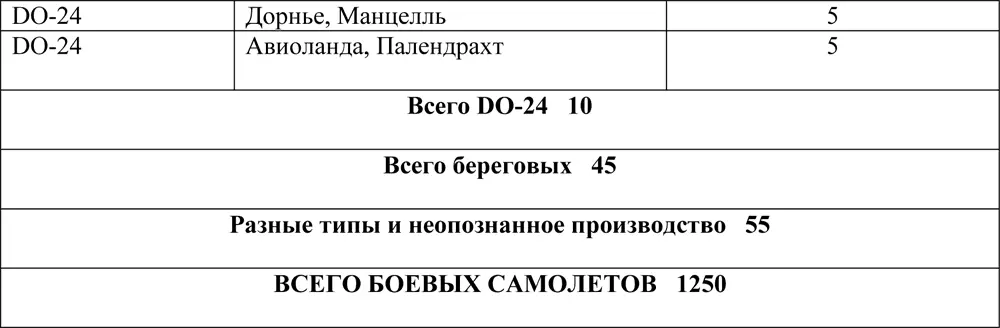 Получено 23 сентября 1942 года 460й день войны 24 сентября 1942 г в - фото 110