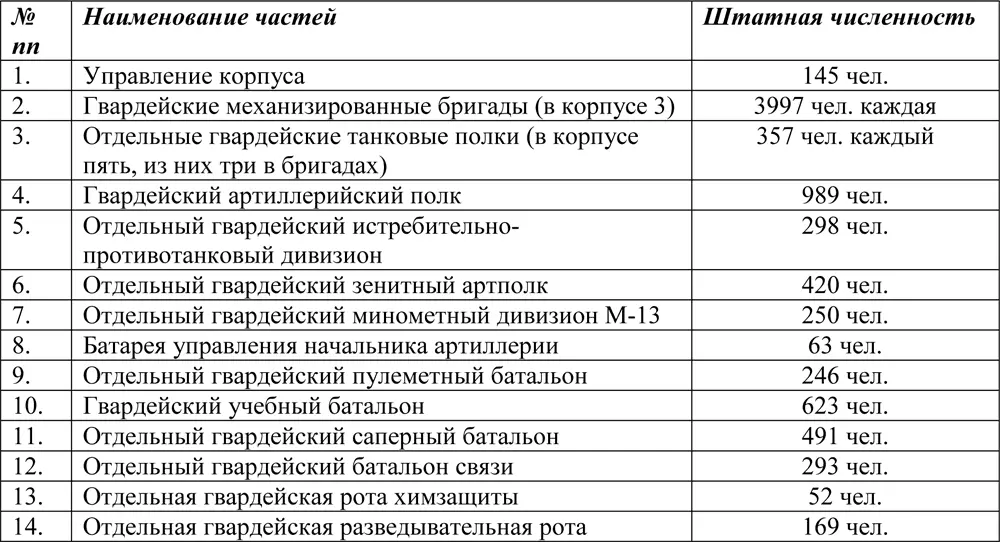 Перечень частей и штатная численность 1го и 2го гвардейских механизированных - фото 310