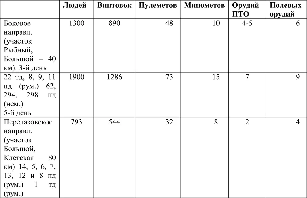 Задачи ЮгоЗападного фронта По плану Уран перед ЮЗФ поставлены следующие - фото 372