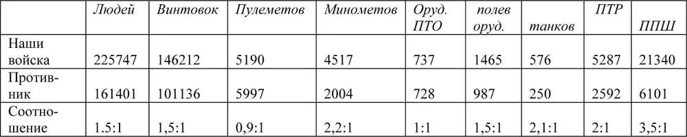 2 На главном направлении Для выполнения задач поставленных ЮЗФ решено 1 - фото 374