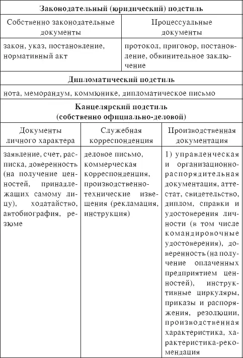 Вопросы и задания для самоконтроля 1 Что такое жанр в его широком - фото 1