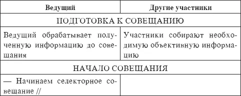 В ходе оперативного совещания не бывает докладов и длительных выступлений а - фото 12