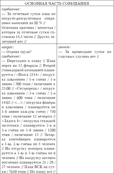 В ходе оперативного совещания не бывает докладов и длительных выступлений а - фото 13