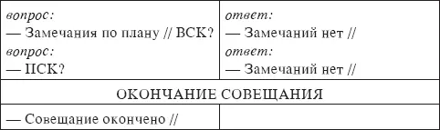 В ходе оперативного совещания не бывает докладов и длительных выступлений а - фото 14