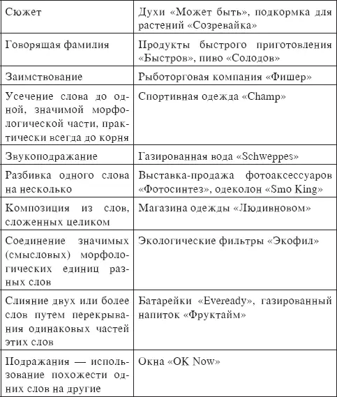 32 Рекламный слоган Английское slogan восходит к галльскому sluaghghairm - фото 19