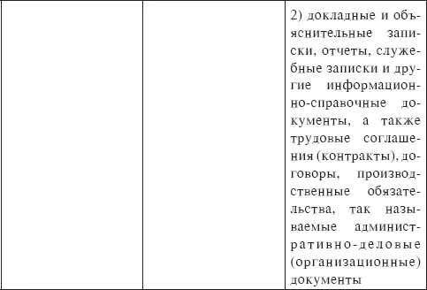 Вопросы и задания для самоконтроля 1 Что такое жанр в его широком - фото 2