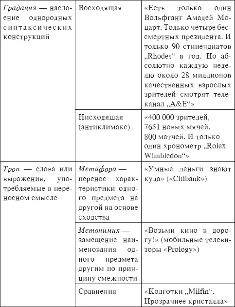 Цель основных стратегий рекламирования выгодным образом выделить торговую - фото 23