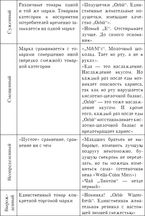Манипуляции с параметрами сравнения 42 Основной рекламный текст Основной - фото 25