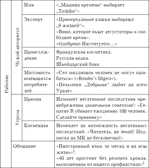 драматизированная реклама наличие конфликта и его преодоление - фото 28