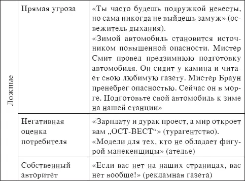 драматизированная реклама наличие конфликта и его преодоление - фото 29