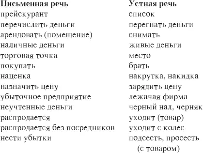 Для ситуаций неофициального делового общения характерно использование - фото 3
